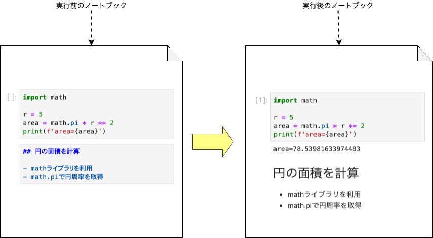 全プログラマに捧ぐ 図解 ノートブック Cats Cats Cats